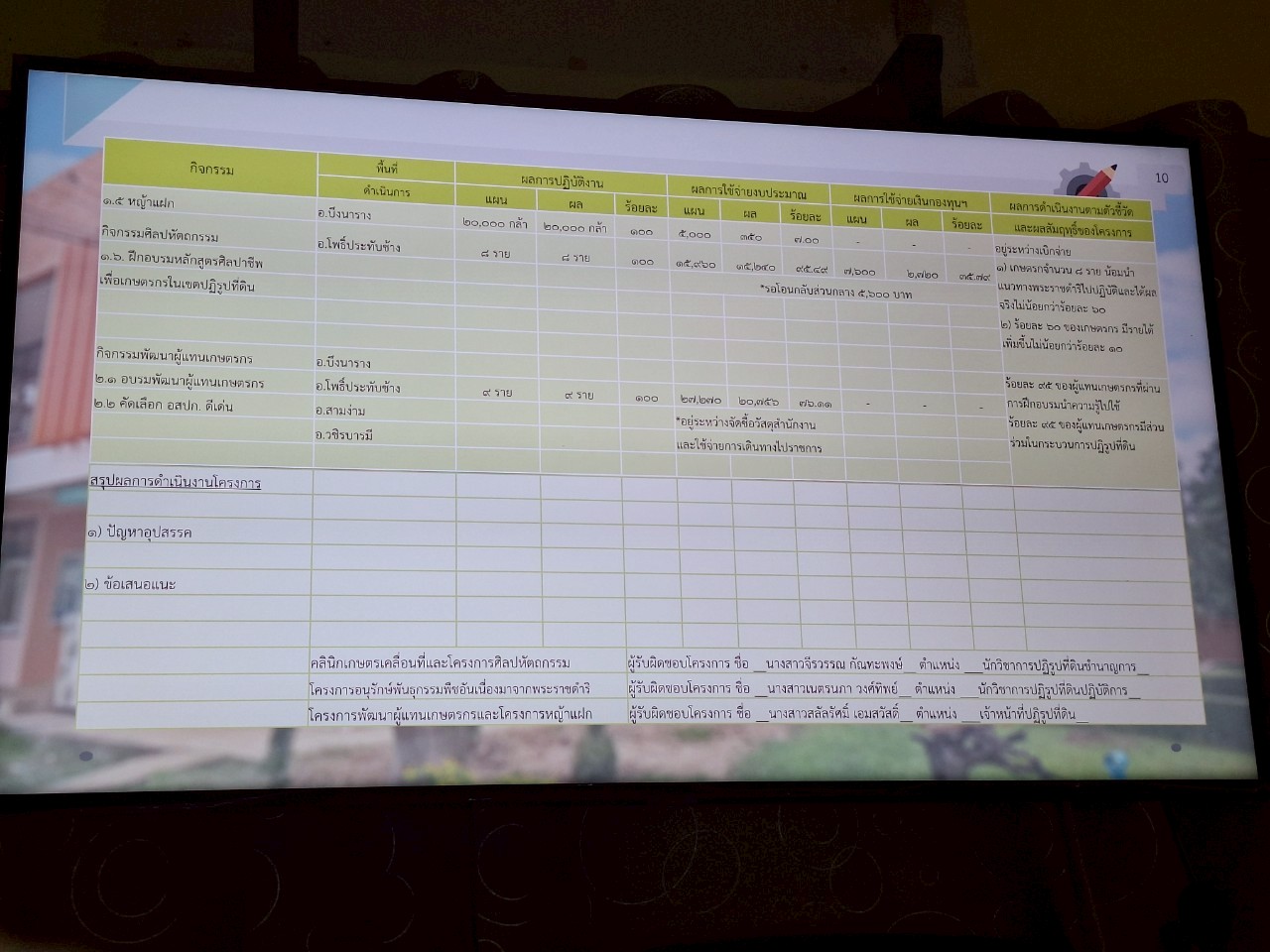 title - หัวหน้าผู้ตรวจราชการ ส.ป.ก. ประชุมตรวจราชการและติดตามความก้าวหน้าผลการดำเนินงานตามแผนการตรวจราชการของผู้ตรวจราชการ ส.ป.ก. ประจำปีงบประมาณ พ.ศ. 2568 รอบที่ 2 เขตตรวจราชการที่ 18 จังหวัดพิจิตร